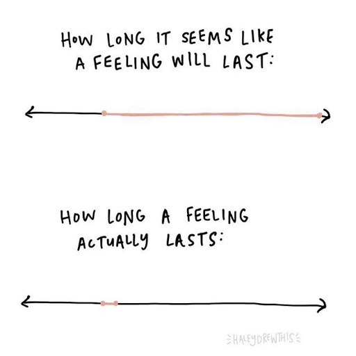 picture of how long feelings actually last