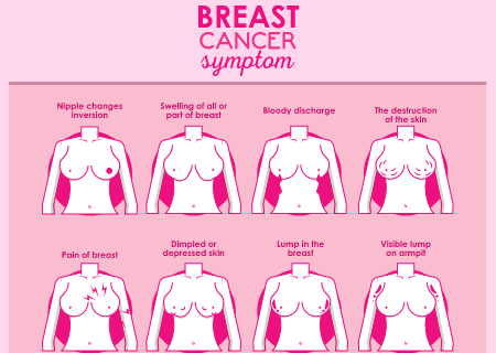 various symptom icons to check for breast cancer