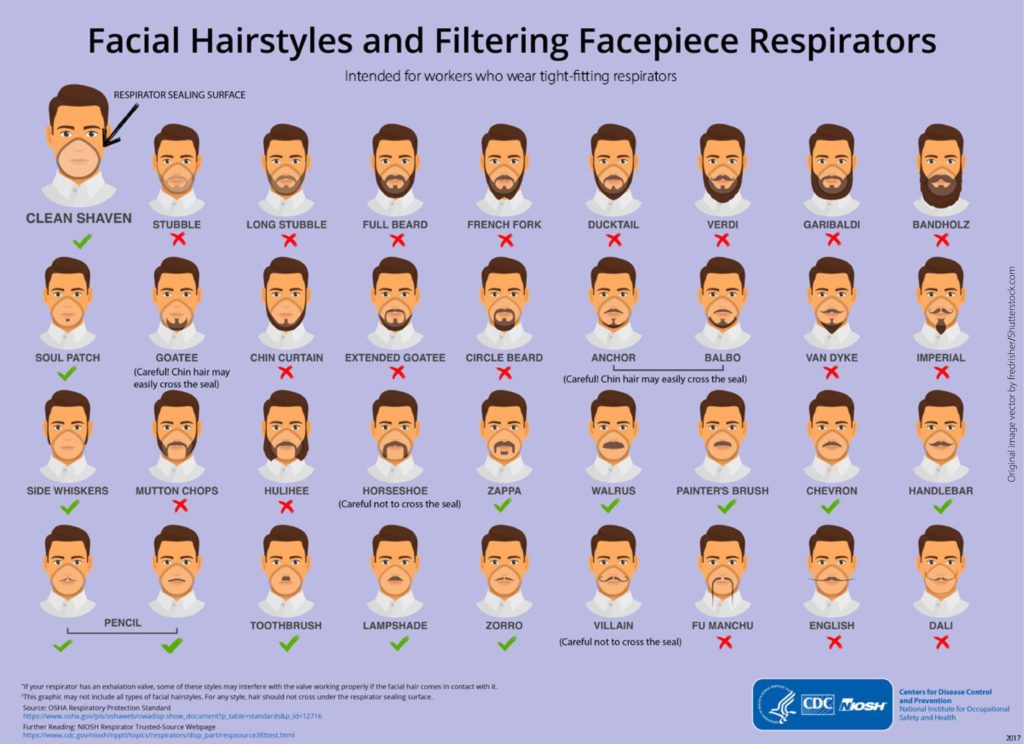 graph picture of different hairstyles while wearing a facemask