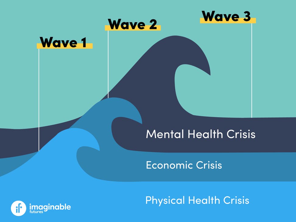 Picture of the next pandemic in mental health