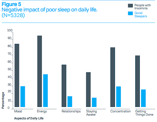 The Importance of Sleep | Haven Elite Urgent Care